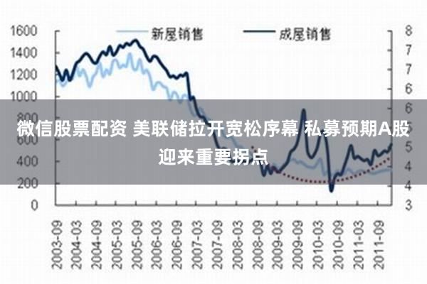 微信股票配资 美联储拉开宽松序幕 私募预期A股迎来重要拐点