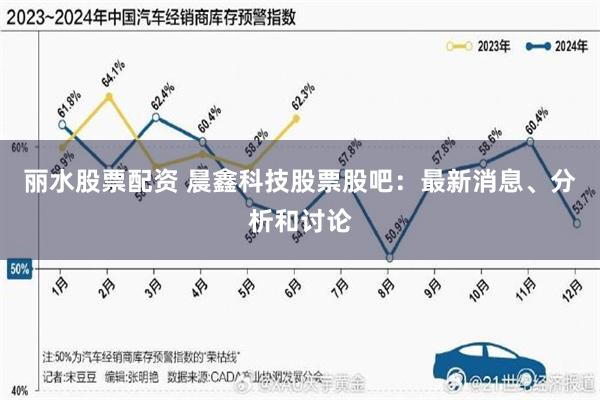 丽水股票配资 晨鑫科技股票股吧：最新消息、分析和讨论