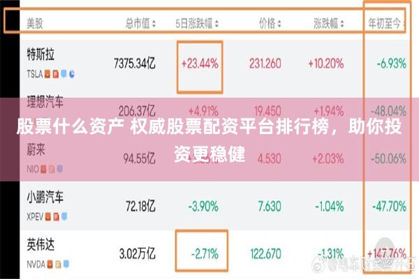 股票什么资产 权威股票配资平台排行榜，助你投资更稳健