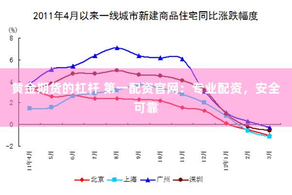 黄金期货的杠杆 第一配资官网：专业配资，安全可靠