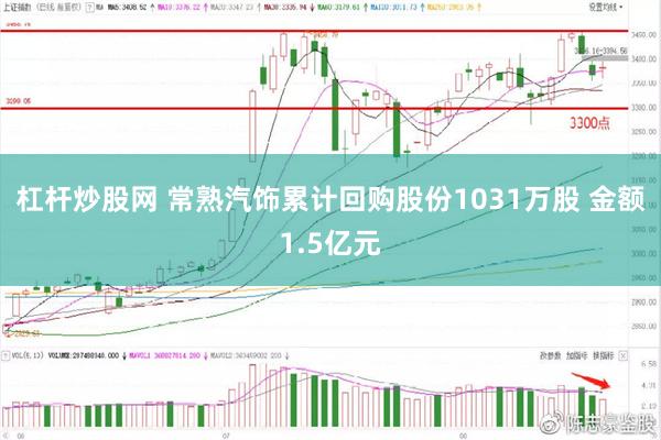杠杆炒股网 常熟汽饰累计回购股份1031万股 金额1.5亿元