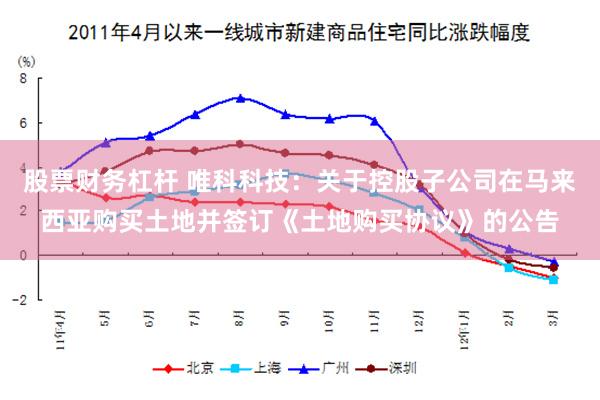 股票财务杠杆 唯科科技：关于控股子公司在马来西亚购买土地并签订《土地购买协议》的公告