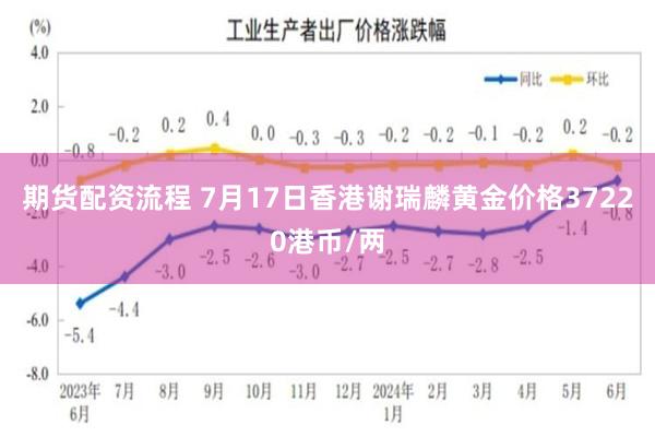 期货配资流程 7月17日香港谢瑞麟黄金价格37220港币/两