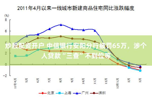 炒股配资开户 中信银行安阳分行被罚65万，涉个人贷款“三查”不到位等
