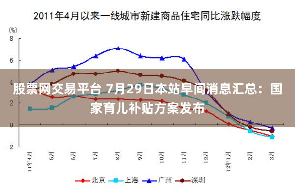 股票网交易平台 7月29日本站早间消息汇总：国家育儿补贴方案发布