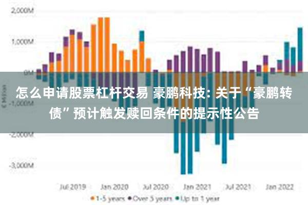 怎么申请股票杠杆交易 豪鹏科技: 关于“豪鹏转债”预计触发赎回条件的提示性公告