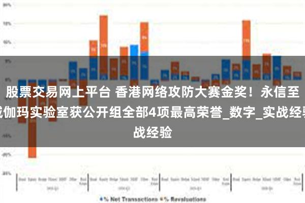 股票交易网上平台 香港网络攻防大赛金奖！永信至诚伽玛实验室获公开组全部4项最高荣誉_数字_实战经验