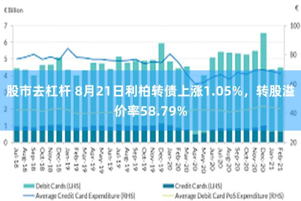 股市去杠杆 8月21日利柏转债上涨1.05%，转股溢价率58.79%