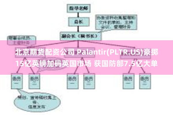 北京期货配资公司 Palantir(PLTR.US)豪掷15亿英镑加码英国市场 获国防部7.5亿大单